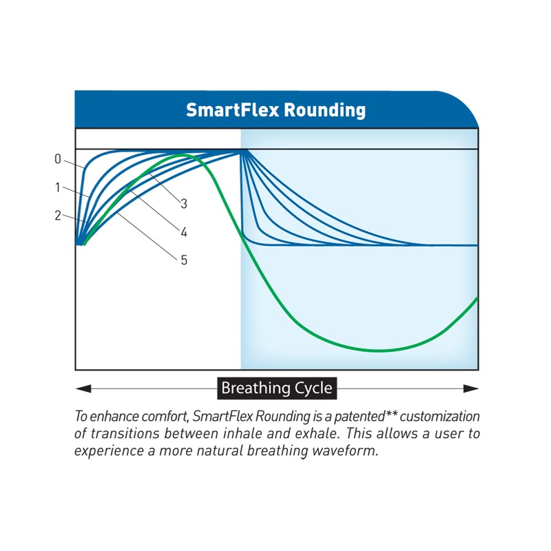 Cpap Graph